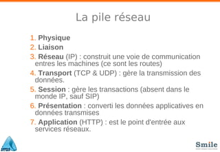 La pile réseau
1. Physique
2. Liaison
3. Réseau (IP) : construit une voie de communication
entres les machines (ce sont les routes)
4. Transport (TCP & UDP) : gère la transmission des
données.
5. Session : gère les transactions (absent dans le
monde IP, sauf SIP)
6. Présentation : converti les données applicatives en
données transmises
7. Application (HTTP) : est le point d'entrée aux
services réseaux.
 