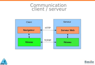 Communication
client / serveur
 