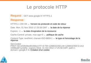 Le protocole HTTP
Request : GET www.google.fr/ HTTP/1.1
Response :
HTTP/1.1 200 OK ← Version du protocole et code de retour
Date: Mon, 01 Nov 2010 17:25:58 GMT ← la date de la réponse
Expires: -1 ← la date d'expiration de la ressource
Cache-Control: private, max-age=0 ← politique de cache
Content-Type: text/html; charset=ISO-8859-1 ← le type et l'encodage de la
réponse
Set-Cookie:
PREF=ID=e02fe0bed019bbc4:FF=0:TM=1288632358:LM=1288632358:S=UUr
mM8ba6F1ynQNc; expires=Wed, 31-Oct-2012 17:25:58 GMT; path=/;
domain=.google.fr <- Création d'un cookie
 