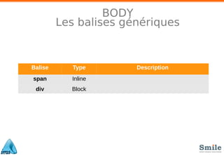 BODY
Les balises génériques
Balise Type Description
span Inline
div Block
 