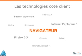 Les technologies coté client
NAVIGATEUR
Internet Exploreur 6
Firefox 2.X
Internet Exploreur 7
Internet Exploreur 8
Firefox 3.X
Opéra
Chrome Safari
Konqueror
 