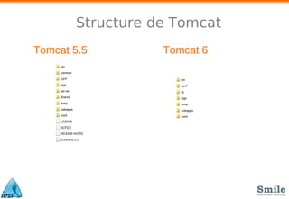 Structure de Tomcat
Tomcat 5.5 Tomcat 6
 