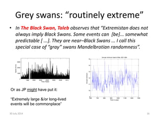 Grey swans: “routinely extreme”
• In The Black Swan, Taleb observes that “Extremistan does not
always imply Black Swans. Some events can [be]... somewhat
predictable [ ...]. They are near–Black Swans ... I call this
special case of “gray” swans Mandelbrotian randomness”.
30 July 2014 16
600 700 800 900 1000 1100 1200 1300
9
10
11
12
13
14
15
Annual minimum level of Nile: 622-1284
Annualminimum:
Time in years
Or as JP might have put it:
“Extremely large &/or long-lived
events will be commonplace”
 