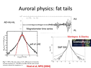 Auroral physics: fat tails
pdf of AE
Magnetometer time series
AU
AL
AE=AU-AL
Hnat et al, NPG [2004]
S&P 500
Mantegna & Stanley
 