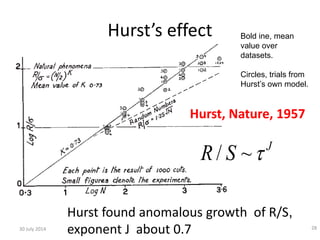 Hurst found anomalous growth of R/S,
exponent J about 0.7
Hurst’s effect
30 July 2014 28
/ ~ J
R S 
Hurst, Nature, 1957
Bold ine, mean
value over
datasets.
Circles, trials from
Hurst’s own model.
 
