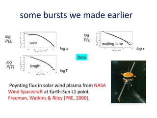log s
log
P(T)
log
P()
logT
log 
Poynting flux in solar wind plasma from NASA
Wind Spacecraft at Earth-Sun L1 point
Freeman, Watkins & Riley [PRE, 2000].
log
P(s) size
length
waiting time
some bursts we made earlier
Data
 
