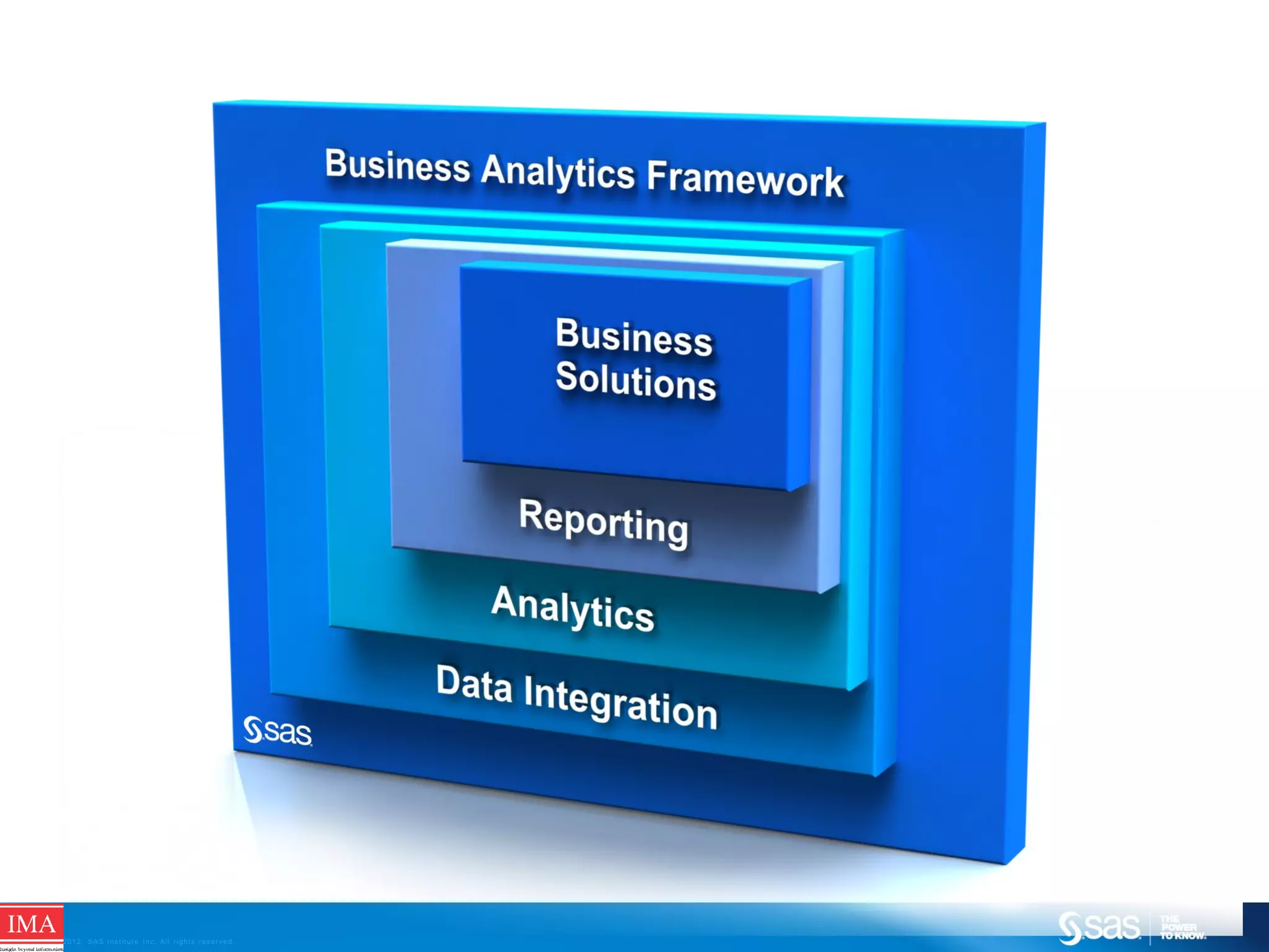 C op yr i g h t © 2 0 1 2 , S A S I n s t i t u t e I n c . A l l r i g h t s r es er v e d .

 