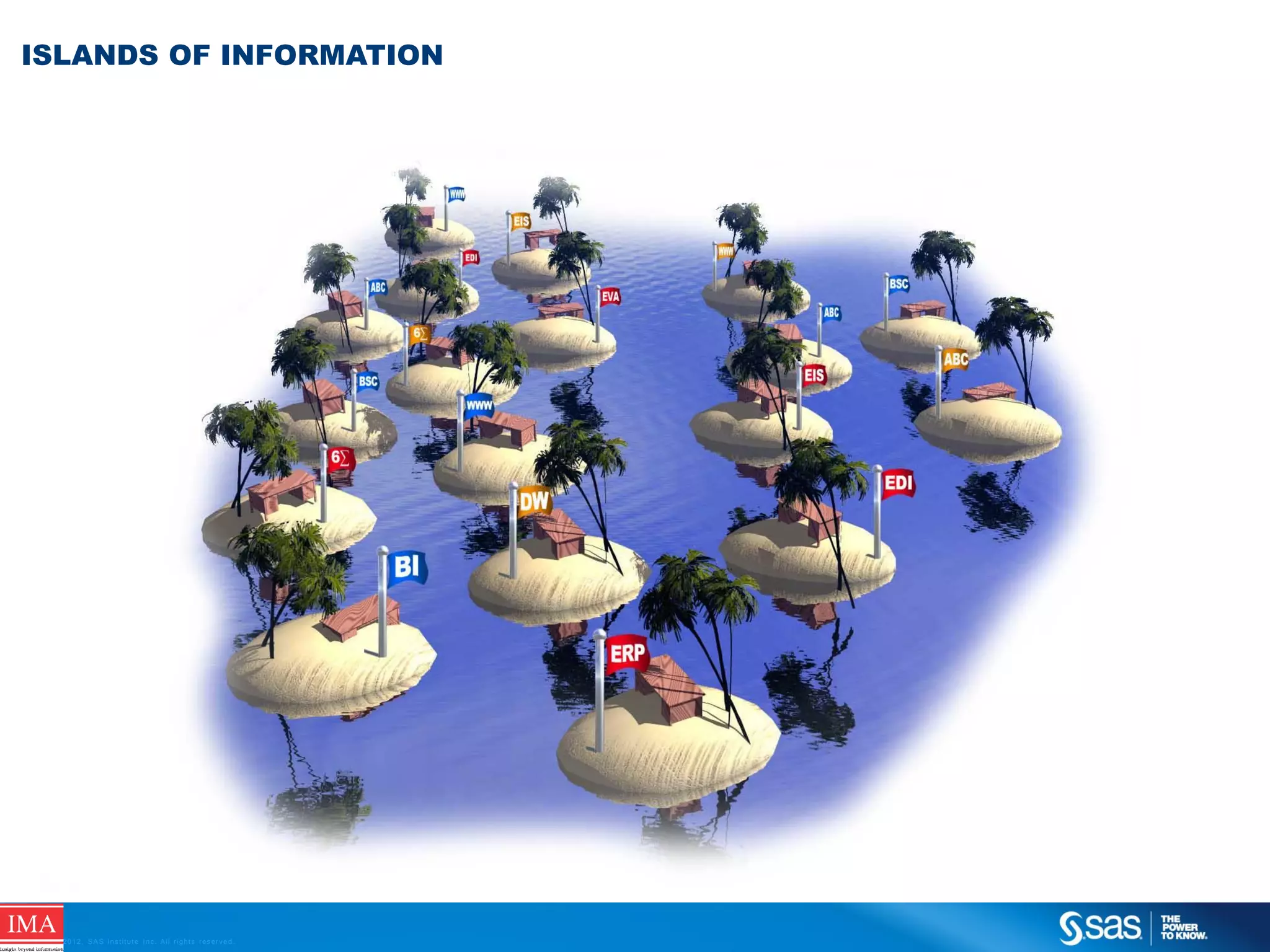 ISLANDS OF INFORMATION

C op yr i g h t © 2 0 1 2 , S A S I n s t i t u t e I n c . A l l r i g h t s r es er v e d .

 