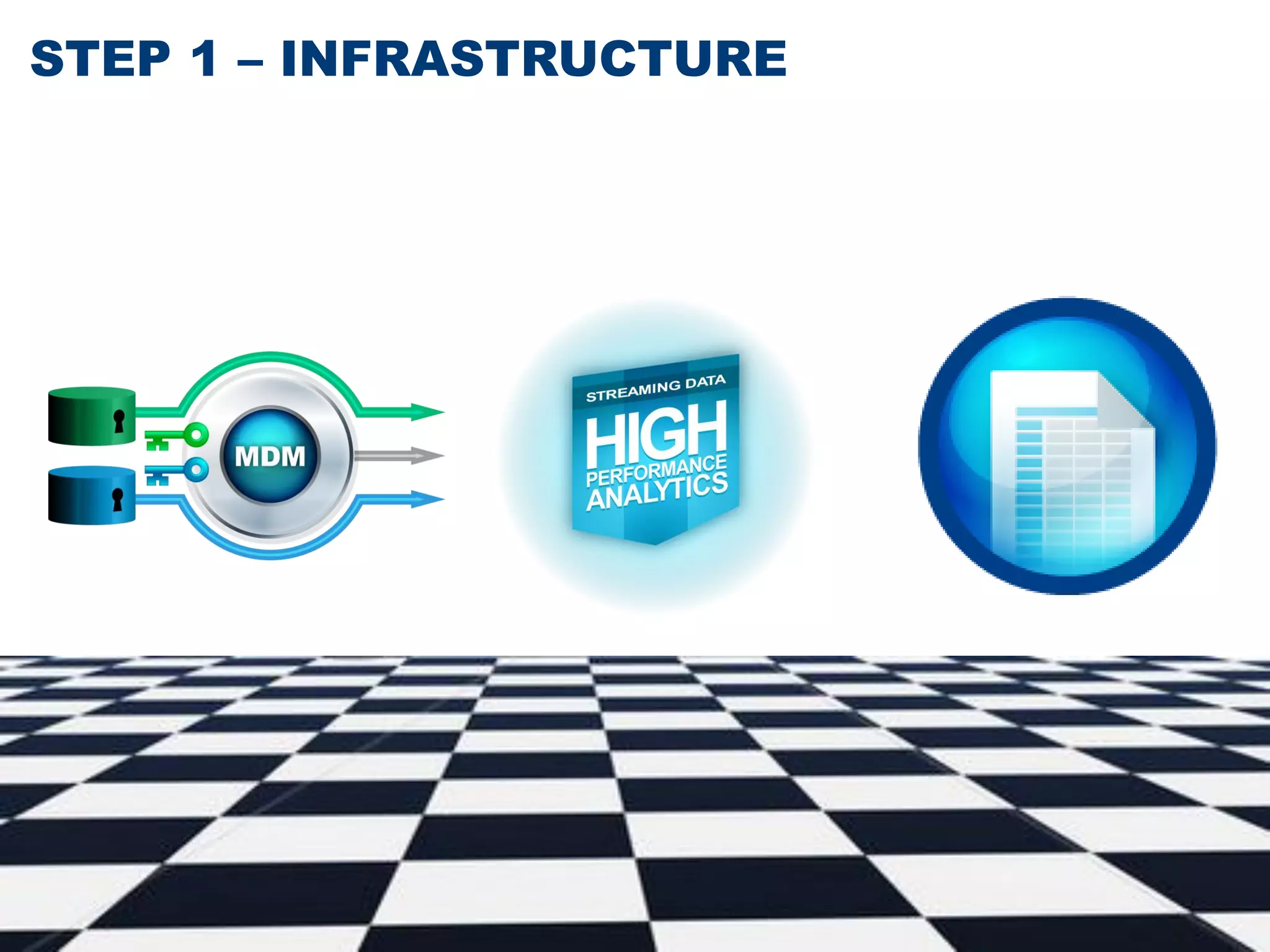 STEP 1 – INFRASTRUCTURE

C op yr i g h t © 2 0 1 2 , S A S I n s t i t u t e I n c . A l l r i g h t s r es er v e d .

 