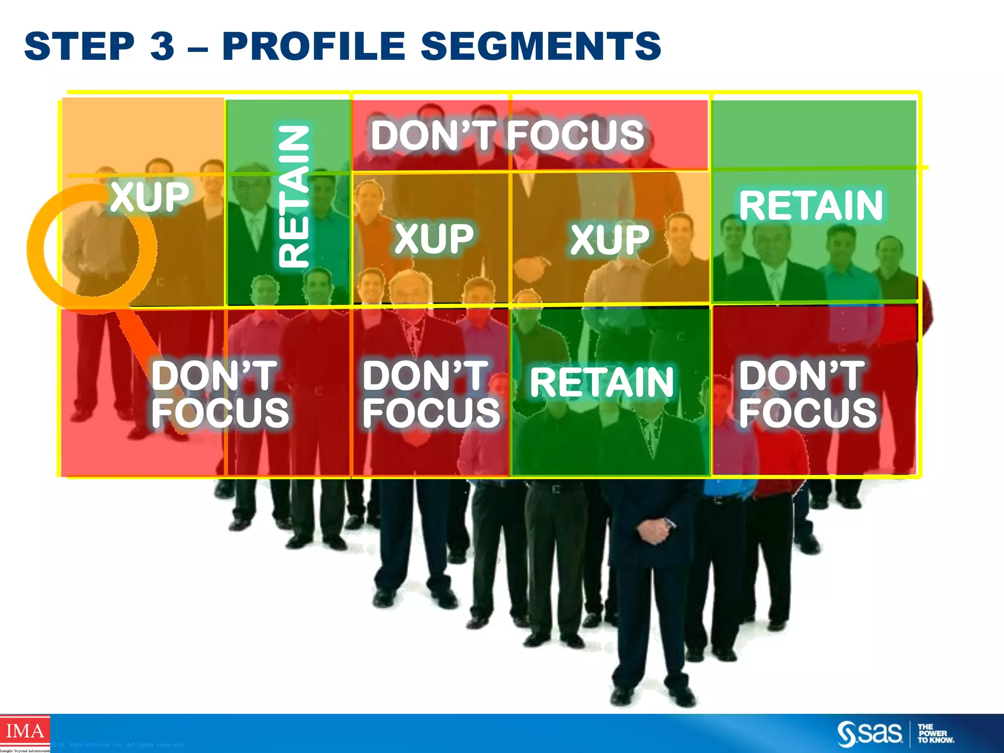 XUP

RETAIN

STEP 3 – PROFILE SEGMENTS

DON’T
FOCUS

C op yr i g h t © 2 0 1 2 , S A S I n s t i t u t e I n c . A l l r i g h t s r es er v e d .

DON’T FOCUS
XUP

XUP

DON’T RETAIN
FOCUS

RETAIN

DON’T
FOCUS

 