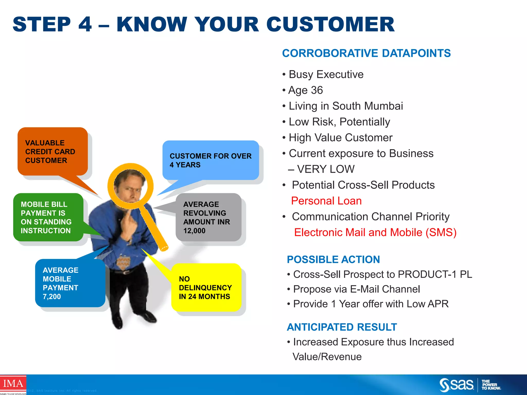 STEP 4 – KNOW YOUR CUSTOMER
CORROBORATIVE DATAPOINTS

VALUABLE
CREDIT CARD
CUSTOMER

MOBILE BILL
PAYMENT IS
ON STANDING
INSTRUCTION

AVERAGE
MOBILE
PAYMENT
7,200

CUSTOMER FOR OVER
4 YEARS

AVERAGE
REVOLVING
AMOUNT INR
12,000

NO
DELINQUENCY
IN 24 MONTHS

• Busy Executive
• Age 36
• Living in South Mumbai
• Low Risk, Potentially
• High Value Customer
• Current exposure to Business
– VERY LOW
• Potential Cross-Sell Products
Personal Loan
• Communication Channel Priority
Electronic Mail and Mobile (SMS)
POSSIBLE ACTION
• Cross-Sell Prospect to PRODUCT-1 PL
• Propose via E-Mail Channel
• Provide 1 Year offer with Low APR
ANTICIPATED RESULT
• Increased Exposure thus Increased
Value/Revenue

C op yr i g h t © 2 0 1 2 , S A S I n s t i t u t e I n c . A l l r i g h t s r es er v e d .

 