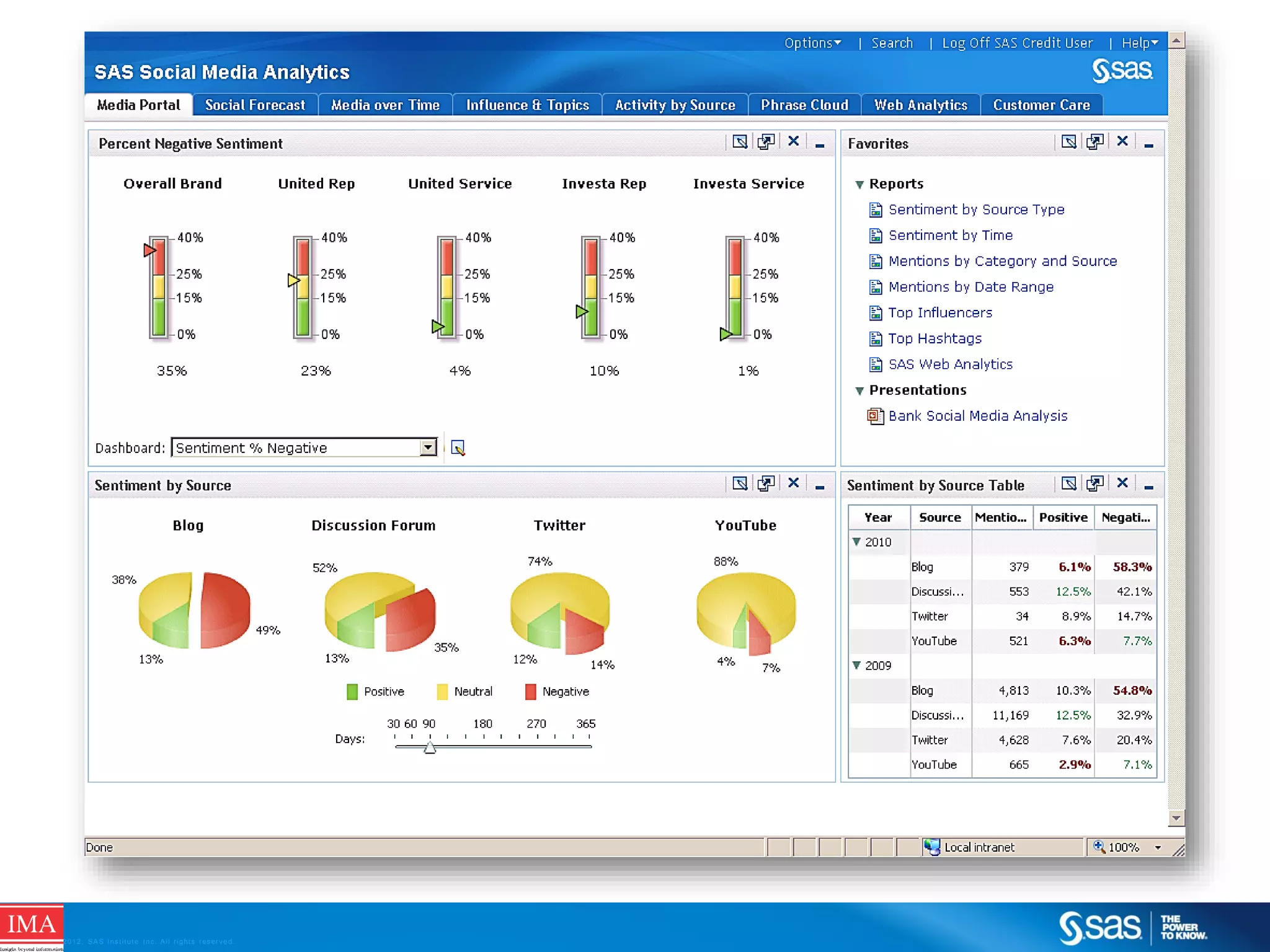 C op yr i g h t © 2 0 1 2 , S A S I n s t i t u t e I n c . A l l r i g h t s r es er v e d .

 