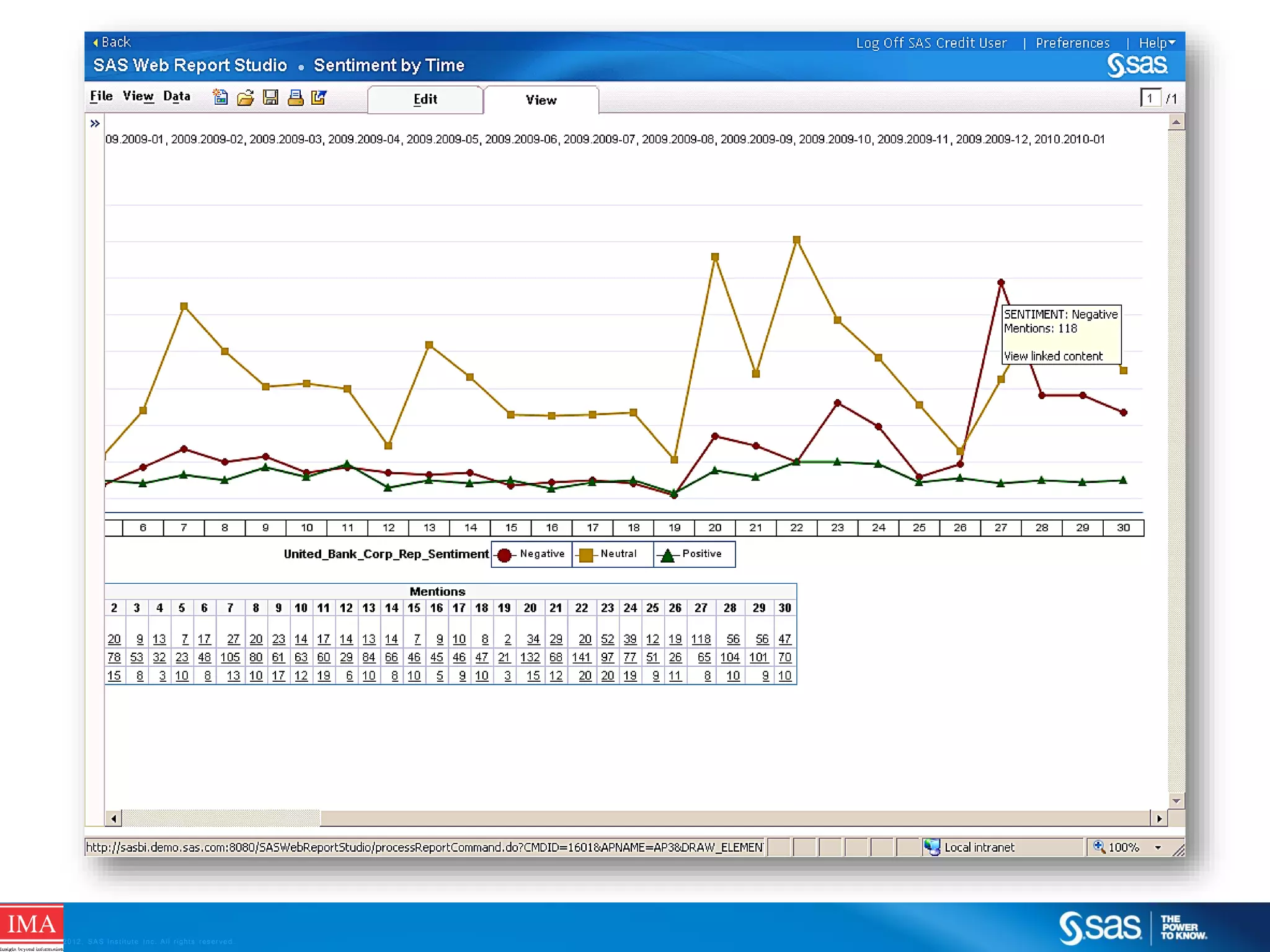 C op yr i g h t © 2 0 1 2 , S A S I n s t i t u t e I n c . A l l r i g h t s r es er v e d .

 