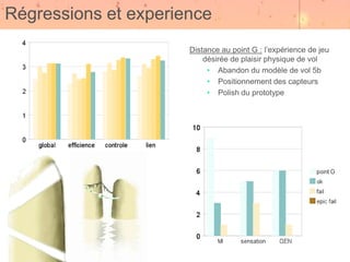 Régressions et experience
                      Distance au point G : l’expérience de jeu
                          désirée de plaisir physique de vol
                           • Abandon du modèle de vol 5b
                           • Positionnement des capteurs
                           • Polish du prototype
 