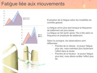 Fatigue liée aux mouvements


                   Evaluation de la fatigue selon les modalités du
                   contrôle gestuel

                   La fatigue arrive plus tard lorsque la fréquence
                   de battement est plus basse :
                   La fatigue se fait sentir apres 15s à 45s selon la
                   fréquence et amplitude de battement.

                   Selon la consigne, les observations sont
                   différentes :
                         • Prendre de la vitesse : le joueur fatigue
                            plus vite, mais maintient plus facilement
                            l’effort dans le durée
                         • Prendre de la hauteur : le joueur fatigue
                            plus tard, mais désire arrêter l’effort plus
                            tôt
 