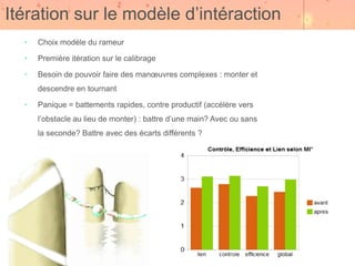 Itération sur le modèle d’intéraction
  •   Choix modèle du rameur

  •   Première itération sur le calibrage

  •   Besoin de pouvoir faire des manœuvres complexes : monter et
      descendre en tournant

  •   Panique = battements rapides, contre productif (accélère vers
      l’obstacle au lieu de monter) : battre d’une main? Avec ou sans
      la seconde? Battre avec des écarts différents ?




                                              • Expérience unique

                                              • Immersion
 