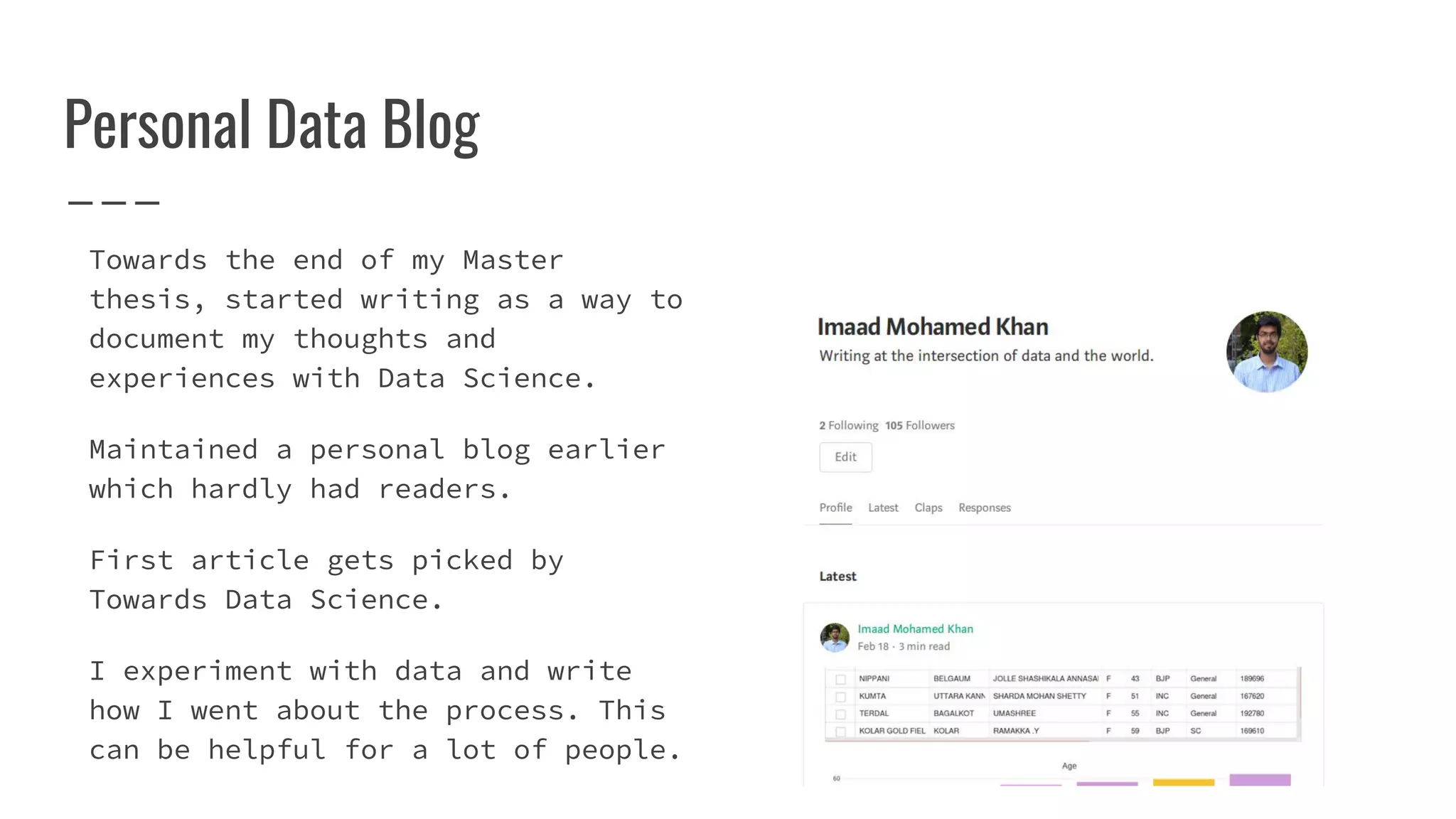 Personal Data Blog
Towards the end of my Master
thesis, started writing as a way to
document my thoughts and
experiences with Data Science.
Maintained a personal blog earlier
which hardly had readers.
First article gets picked by
Towards Data Science.
I experiment with data and write
how I went about the process. This
can be helpful for a lot of people.
 