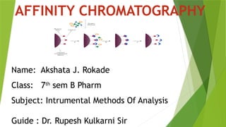 IMA (AFFINITY CHROMATOGRAPHY).pptx Affinity chromatography | PPTX