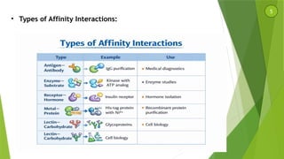 IMA (AFFINITY CHROMATOGRAPHY).pptx Affinity chromatography | PPTX