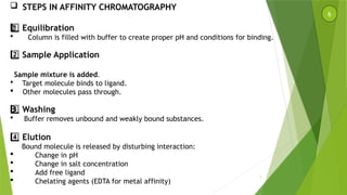 IMA (AFFINITY CHROMATOGRAPHY).pptx Affinity chromatography | PPTX