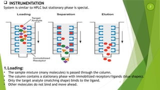 IMA (AFFINITY CHROMATOGRAPHY).pptx Affinity chromatography | PPTX
