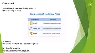 IMA (AFFINITY CHROMATOGRAPHY).pptx Affinity chromatography | PPTX