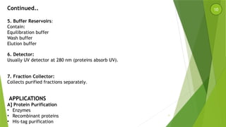 IMA (AFFINITY CHROMATOGRAPHY).pptx Affinity chromatography | PPTX
