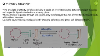 IMA (AFFINITY CHROMATOGRAPHY).pptx Affinity chromatography | PPTX