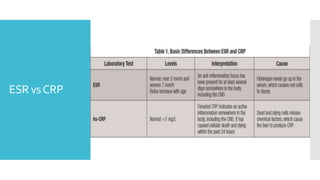 Esr Rcpa Sample Interpretation of Routine Laboratory investigations in General practice ...