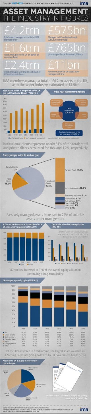 Asset Management: The Industry in Figures [INFOGRAPHIC]