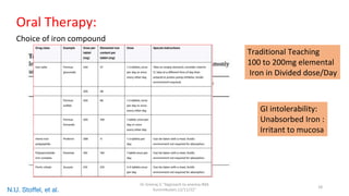 Dr.Sreeraj.V."Approach to anemia:IMA
Kunnmkulam,12/11/22"
18
Oral Therapy:
Choice of iron compound
N.U. Stoffel, et al.
Traditional Teaching
100 to 200mg elemental
Iron in Divided dose/Day
GI intolerability:
Unabsorbed Iron :
Irritant to mucosa
 