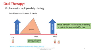 Dr.Sreeraj.V."Approach to anemia:IMA
Kunnmkulam,12/11/22"
19
Oral Therapy:
Problem with multiple daily dosing:
Poor Absorption = Increased GI toxicity
Once a Day or Alternate day dosing
is safe,tolerable and effective
Nicole U Stoffel,Lancet Haematol 2017;4: 524–33
 