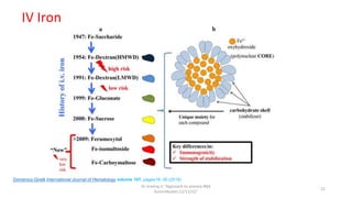 Dr.Sreeraj.V."Approach to anemia:IMA
Kunnmkulam,12/11/22"
22
Domenico Girelli,International Journal of Hematology volume 107, pages16–30 (2018)
IV Iron
 