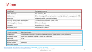 Dr.Sreeraj.V."Approach to anemia:IMA
Kunnmkulam,12/11/22"
24
Domenico Girelli,International Journal of Hematology volume 107, pages16–30 (2018)
IV Iron
 