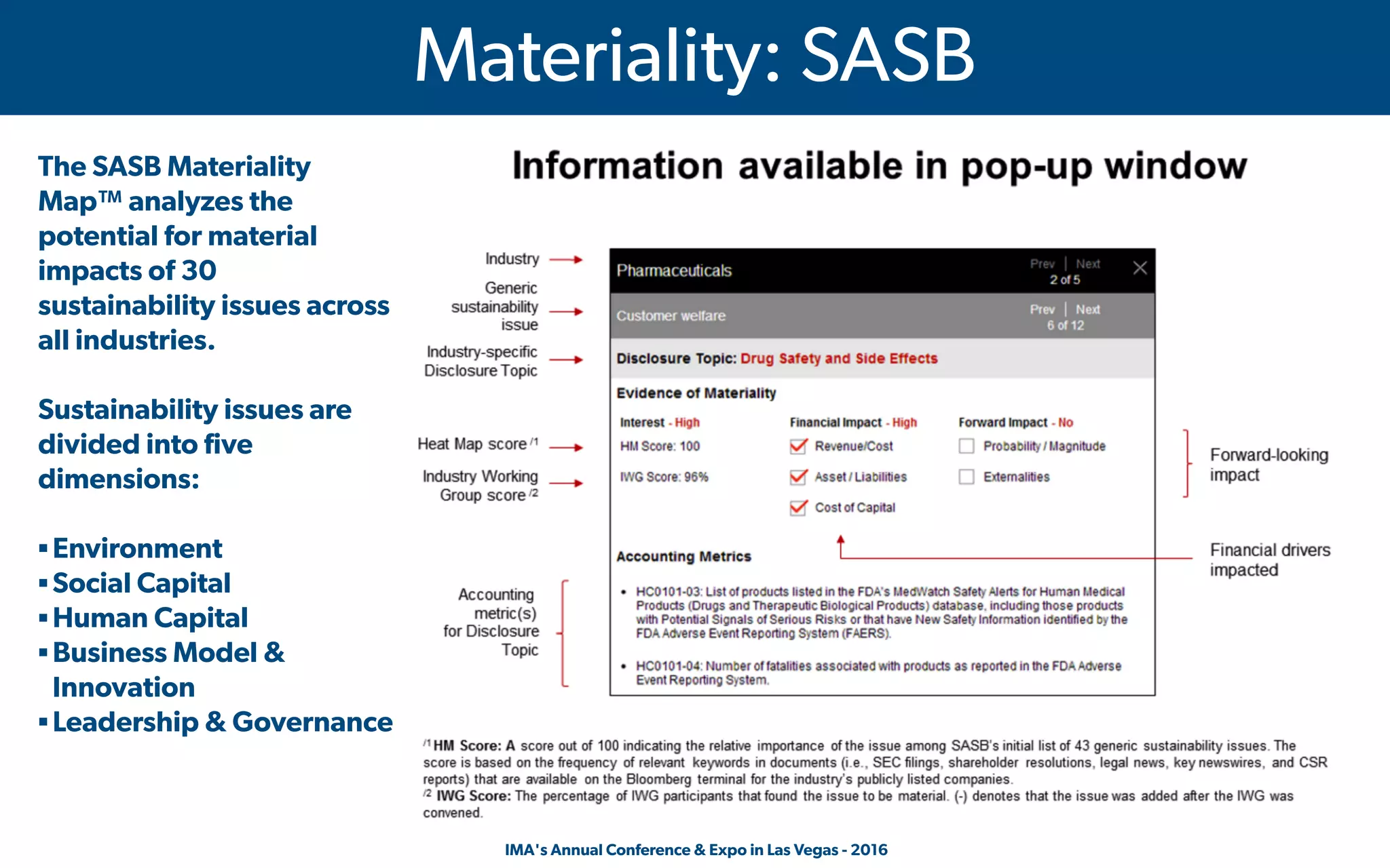  IMA's Annual Conference & Expo in Las Vegas - 2016
Materiality: SASB
The SASB Materiality
Map™ analyzes the
potential for material
impacts of 30
sustainability issues across
all industries.
Sustainability issues are
divided into five
dimensions:
 
▪Environment
▪Social Capital
▪Human Capital
▪Business Model &
Innovation
▪Leadership & Governance
 