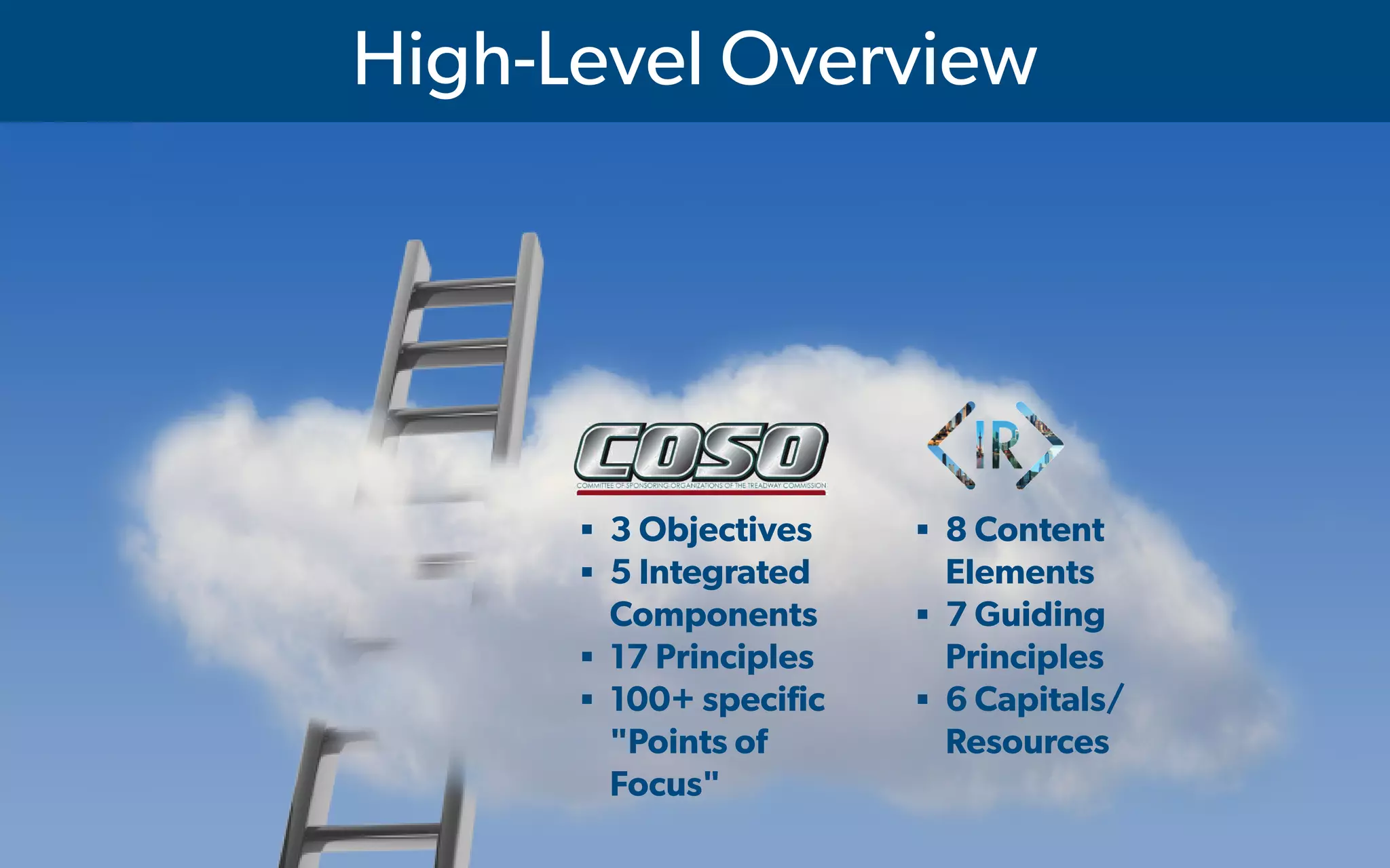  IMA's Annual Conference & Expo in Las Vegas - 2016
High-Level Overview
▪ 3 Objectives
▪ 5 Integrated
Components
▪ 17 Principles
▪ 100+ specific
"Points of
Focus"
▪ 8 Content
Elements
▪ 7 Guiding
Principles
▪ 6 Capitals/
Resources
 
