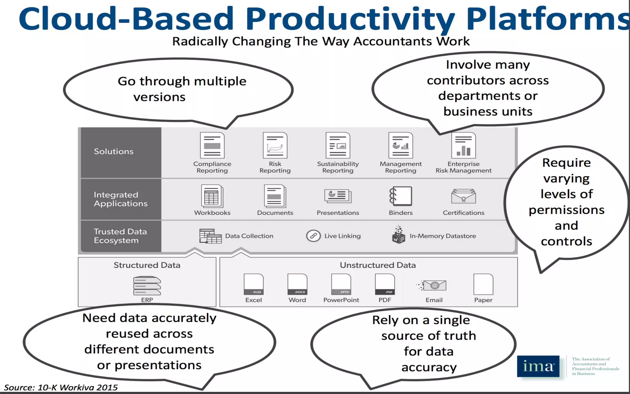 IMA's Annual Conference & Expo in Las Vegas - 2016
 