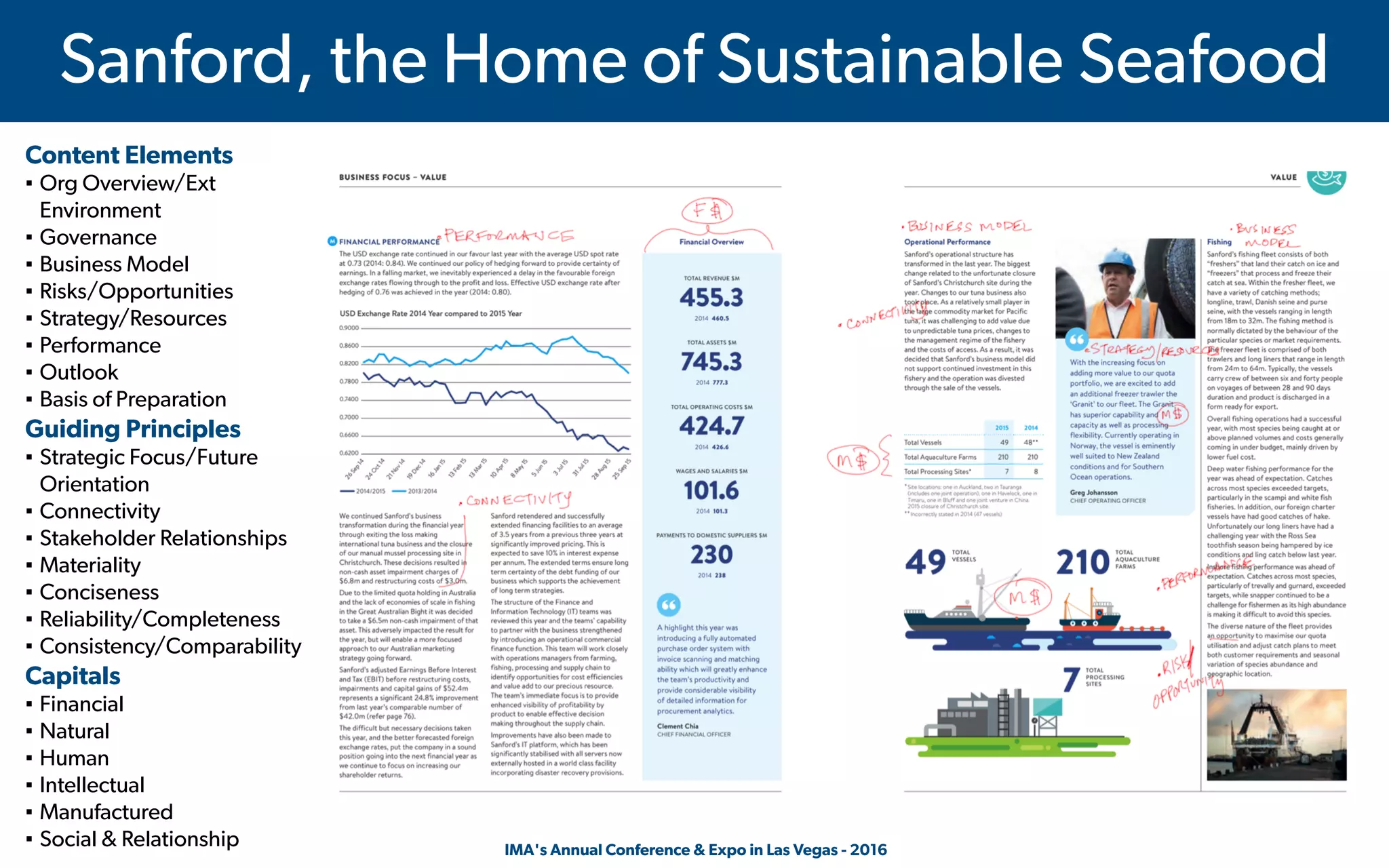  IMA's Annual Conference & Expo in Las Vegas - 2016
Sanford, the Home of Sustainable Seafood
Content Elements
▪ Org Overview/Ext
Environment
▪ Governance
▪ Business Model
▪ Risks/Opportunities
▪ Strategy/Resources
▪ Performance
▪ Outlook
▪ Basis of Preparation
Guiding Principles
▪ Strategic Focus/Future
Orientation
▪ Connectivity
▪ Stakeholder Relationships
▪ Materiality
▪ Conciseness
▪ Reliability/Completeness
▪ Consistency/Comparability
Capitals
▪ Financial
▪ Natural
▪ Human
▪ Intellectual
▪ Manufactured
▪ Social & Relationship
 