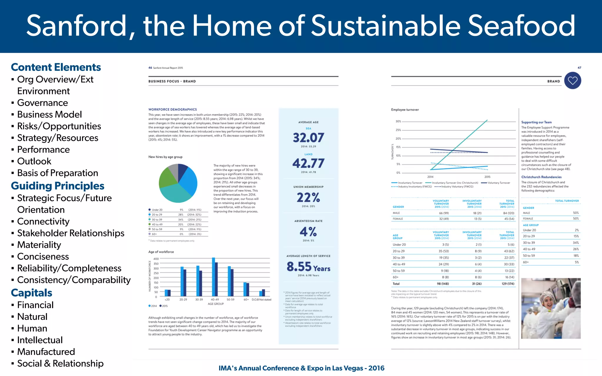  IMA's Annual Conference & Expo in Las Vegas - 2016
Sanford, the Home of Sustainable Seafood
Content Elements
▪ Org Overview/Ext
Environment
▪ Governance
▪ Business Model
▪ Risks/Opportunities
▪ Strategy/Resources
▪ Performance
▪ Outlook
▪ Basis of Preparation
Guiding Principles
▪ Strategic Focus/Future
Orientation
▪ Connectivity
▪ Stakeholder Relationships
▪ Materiality
▪ Conciseness
▪ Reliability/Completeness
▪ Consistency/Comparability
Capitals
▪ Financial
▪ Natural
▪ Human
▪ Intellectual
▪ Manufactured
▪ Social & Relationship
 