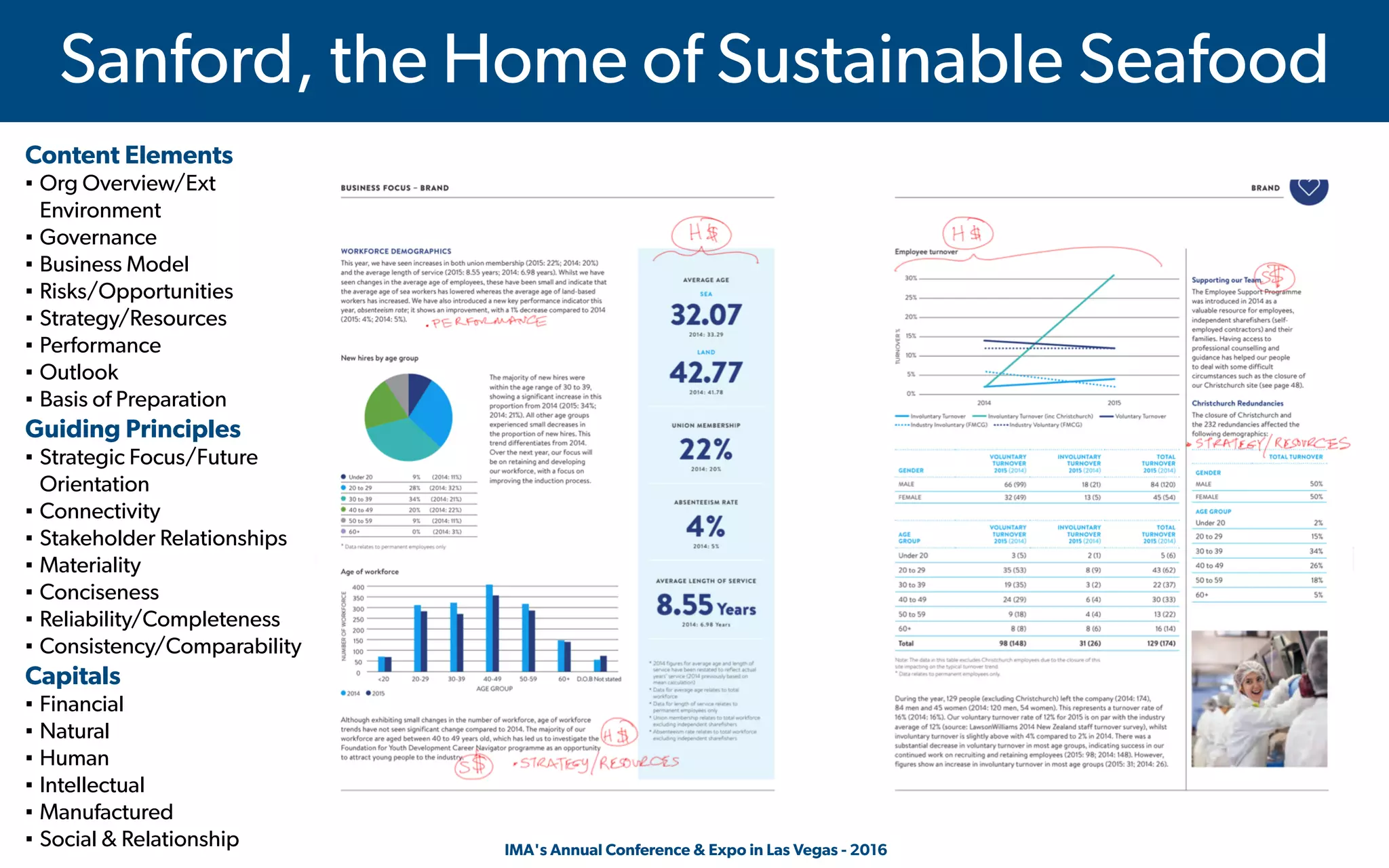  IMA's Annual Conference & Expo in Las Vegas - 2016
Sanford, the Home of Sustainable Seafood
Content Elements
▪ Org Overview/Ext
Environment
▪ Governance
▪ Business Model
▪ Risks/Opportunities
▪ Strategy/Resources
▪ Performance
▪ Outlook
▪ Basis of Preparation
Guiding Principles
▪ Strategic Focus/Future
Orientation
▪ Connectivity
▪ Stakeholder Relationships
▪ Materiality
▪ Conciseness
▪ Reliability/Completeness
▪ Consistency/Comparability
Capitals
▪ Financial
▪ Natural
▪ Human
▪ Intellectual
▪ Manufactured
▪ Social & Relationship
 