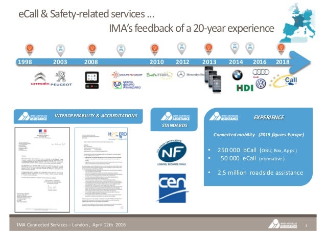 Ima at connected car insurance europe v2
