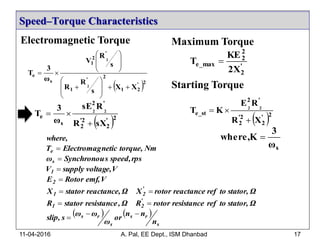 Electromagnetic Torque
Speed–Torque Characteristics
11-04-2016 A. Pal, EE Dept., ISM Dhanbad 17
 2'
2
'2
2
'2
s
e
sXR
RsE
ω
3
T 22


 2'
21
2
'
1
'
2
1
s
e
XX
s
R
R
s
R
V
ω
3
T
2
2



















   
s
rs
s
rs
'
21
'
21
2
1
s
e
n
nn
or
ω
ωω
sslip,
Ωstator,torefresistancerotorRΩ,resistancestatorR
Ωstator,torefreactancerotorXΩreactance,statorX
Vemf,RotorE
Vvoltage,supplyV
rpsspeed,sSynchronouω
Nmtorque,neticElectromagT
where,








'
2
2
2
e_max
2X
KE
T 
 2'
2
'2
2
'2
e_st
XR
RE
KT 22


sω
3
Kwhere, 
Maximum Torque
Starting Torque
 