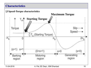  Speed-Torque characteristics
Characteristics
11-04-2016 A. Pal, EE Dept., ISM Dhanbad 18
Starting Torque
Maximum Torque
 