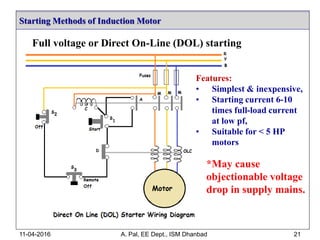 Starting Methods of Induction Motor
11-04-2016 A. Pal, EE Dept., ISM Dhanbad 21
Full voltage or Direct On-Line (DOL) starting
Features:
• Simplest & inexpensive,
• Starting current 6-10
times full-load current
at low pf,
• Suitable for < 5 HP
motors
*May cause
objectionable voltage
drop in supply mains.
 