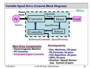 Variable Speed Drive (General Block Diagram)
11-04-2016 A. Pal, EE Dept., ISM Dhanbad 32
 
