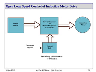 Open Loop Speed Control of Induction Motor Drive
11-04-2016 A. Pal, EE Dept., ISM Dhanbad 36
Induction
Motor
Power Processor
Unit
(Power Electronics
Converter)
Power
Source
Control
Unit
Open loop speed control
of IM drive
Command
signals
 