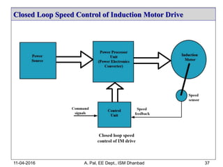 Closed Loop Speed Control of Induction Motor Drive
11-04-2016 A. Pal, EE Dept., ISM Dhanbad 37
 