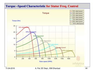 Torque –Speed Characteristic for Stator Freq. Control
11-04-2016 A. Pal, EE Dept., ISM Dhanbad 44
 