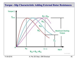 Torque –Slip Characteristic Adding External Rotor Resistances
11-04-2016 A. Pal, EE Dept., ISM Dhanbad 45
 