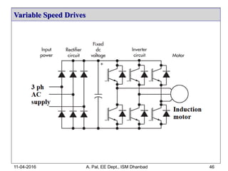 Variable Speed Drives
11-04-2016 A. Pal, EE Dept., ISM Dhanbad 46
 